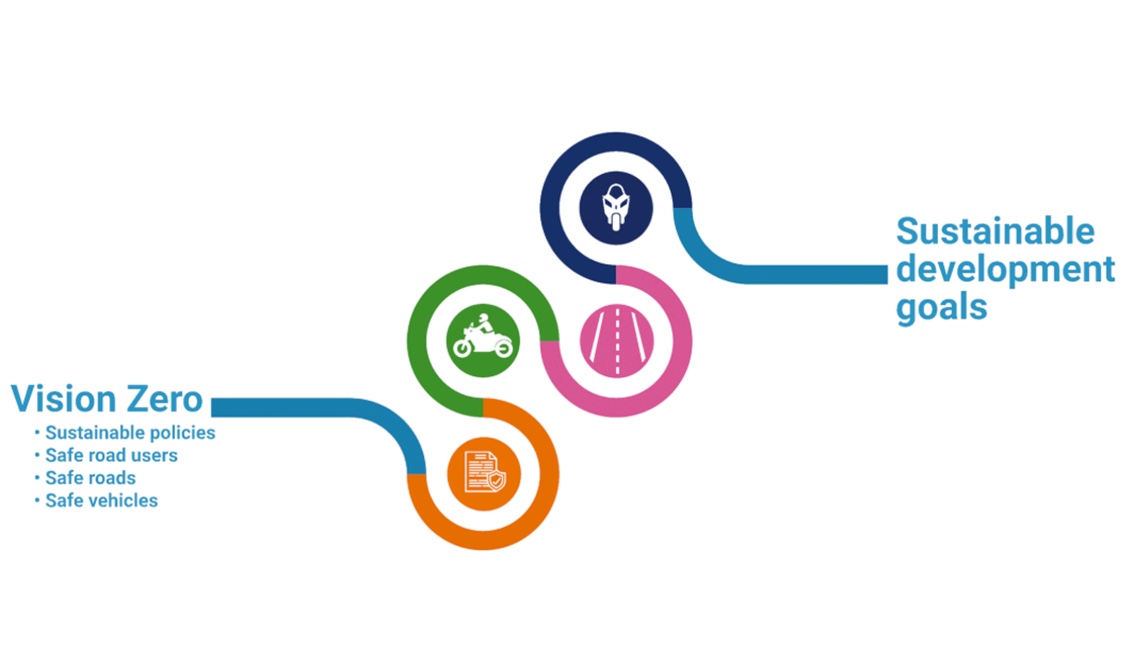 ACEM LAUNCHES “THE SAFE RIDE TO THE FUTURE 3.0”, THE MOTORCYCLE INDUSTRY’S SAFETY STRATEGY